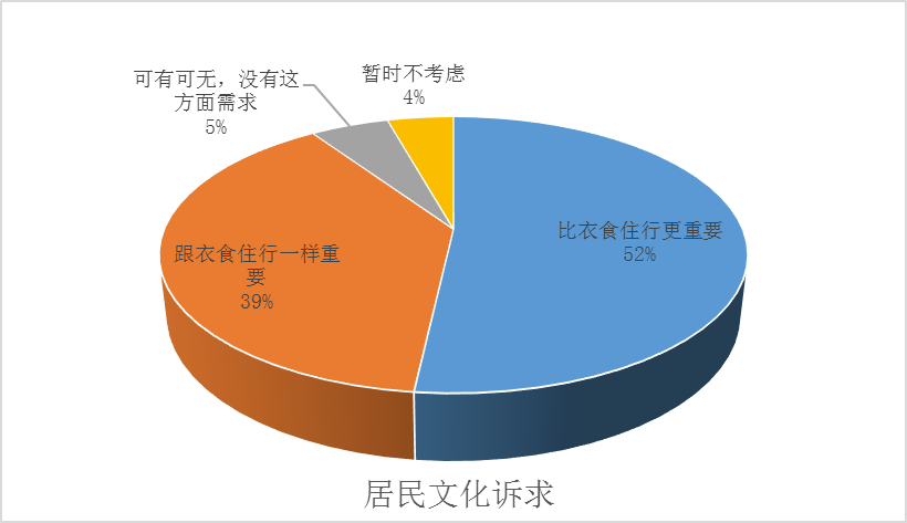 2019上半年全国文化消费数据报告